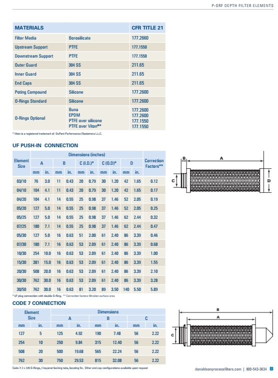 Kích thước lõi lọc vi sinh P-SRF